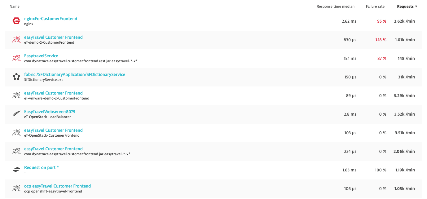 info-group-table