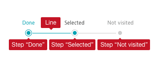Progress indicator elements