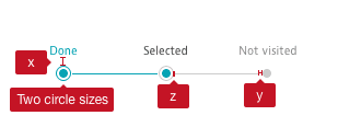 Progress indicator measurements