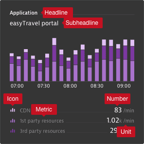 Dashboard tiles styleguide