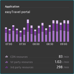 Dashboard tiles hover state