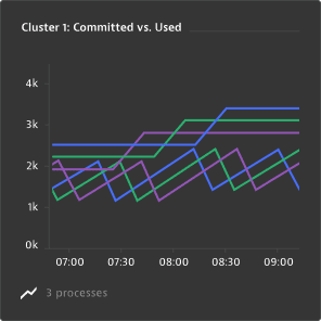 Multiple metrics in one dashboard tile