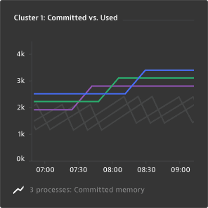 Multiple metrics in one dashboard tile